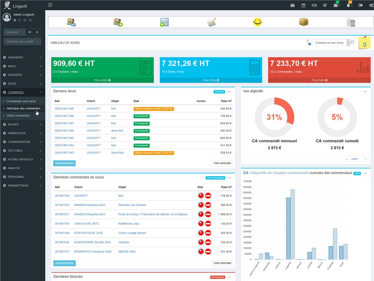 Exemple de tableau de bord d'un CRM