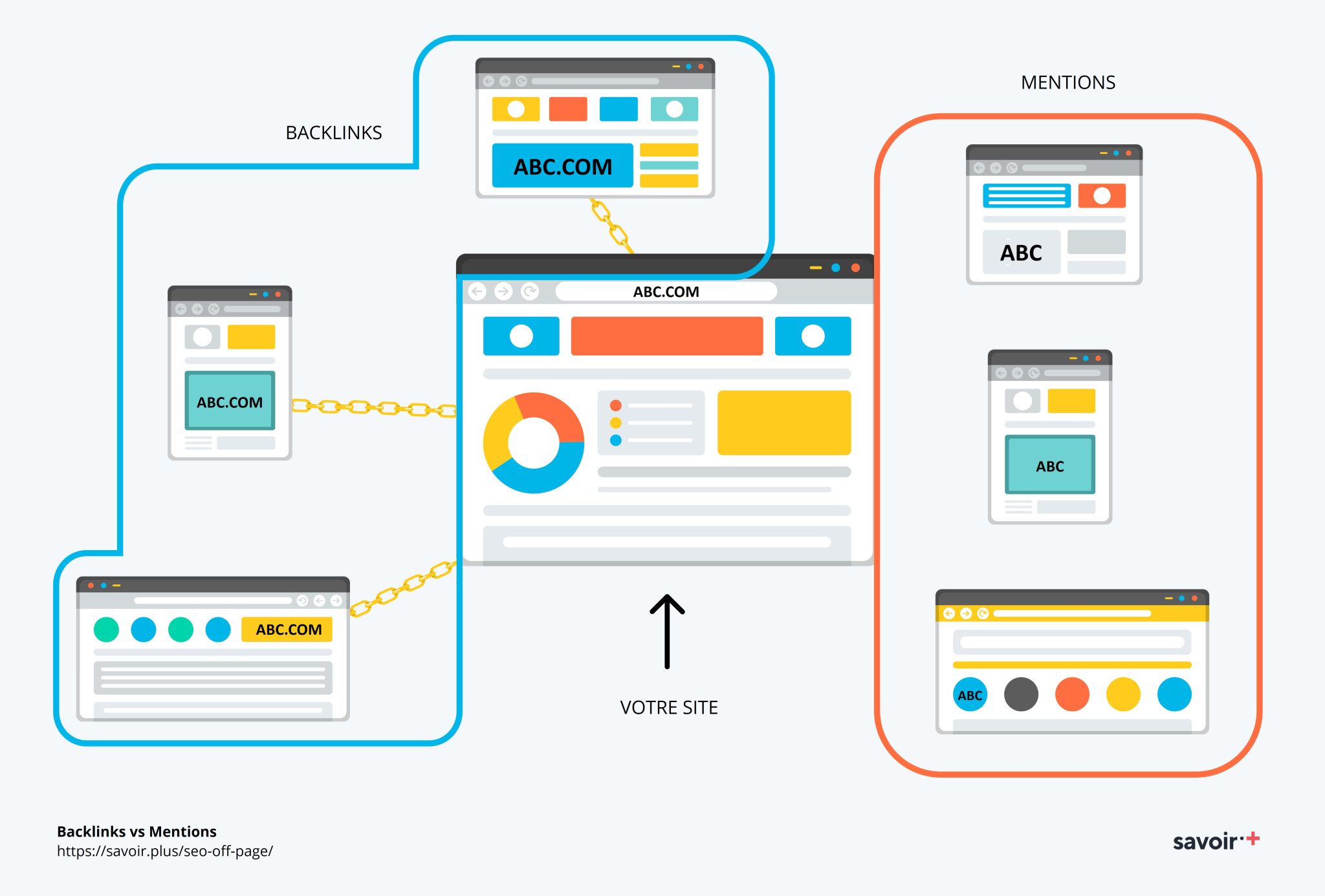 La différence entre backlinks et mentions