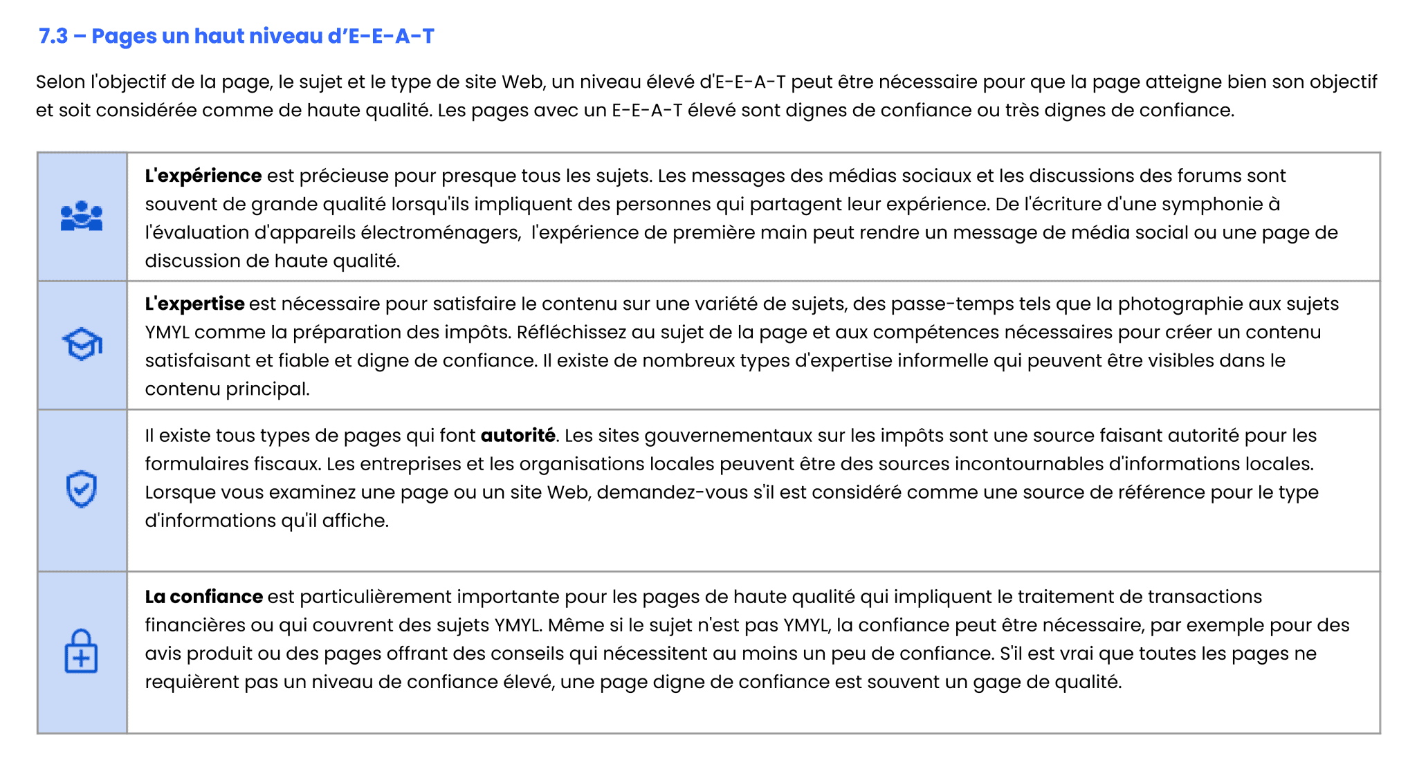 Exemple : guide d'évaluation pour les pages avec E-E-A-T élevé