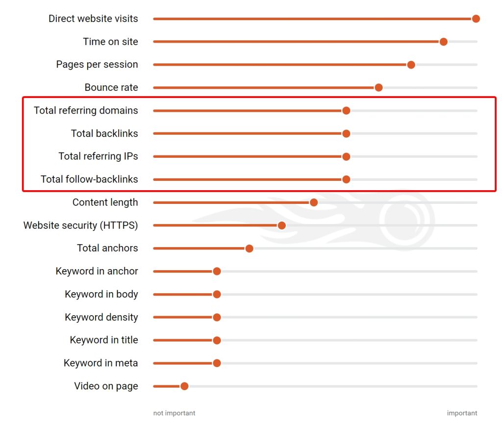 Facteurs de référencement