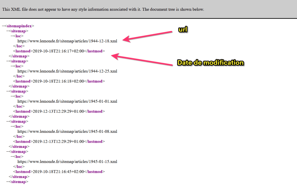 Un extrait du sitemap du journal Le Monde