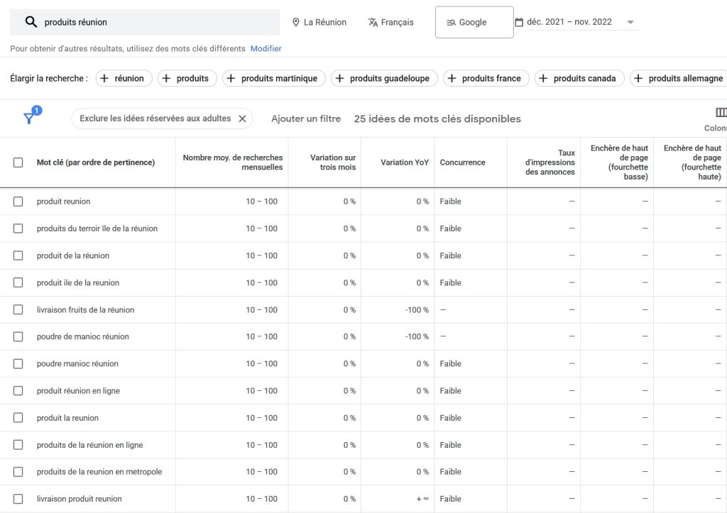 Les résultats Google Keyword Planner pour la requête "produits réunion"