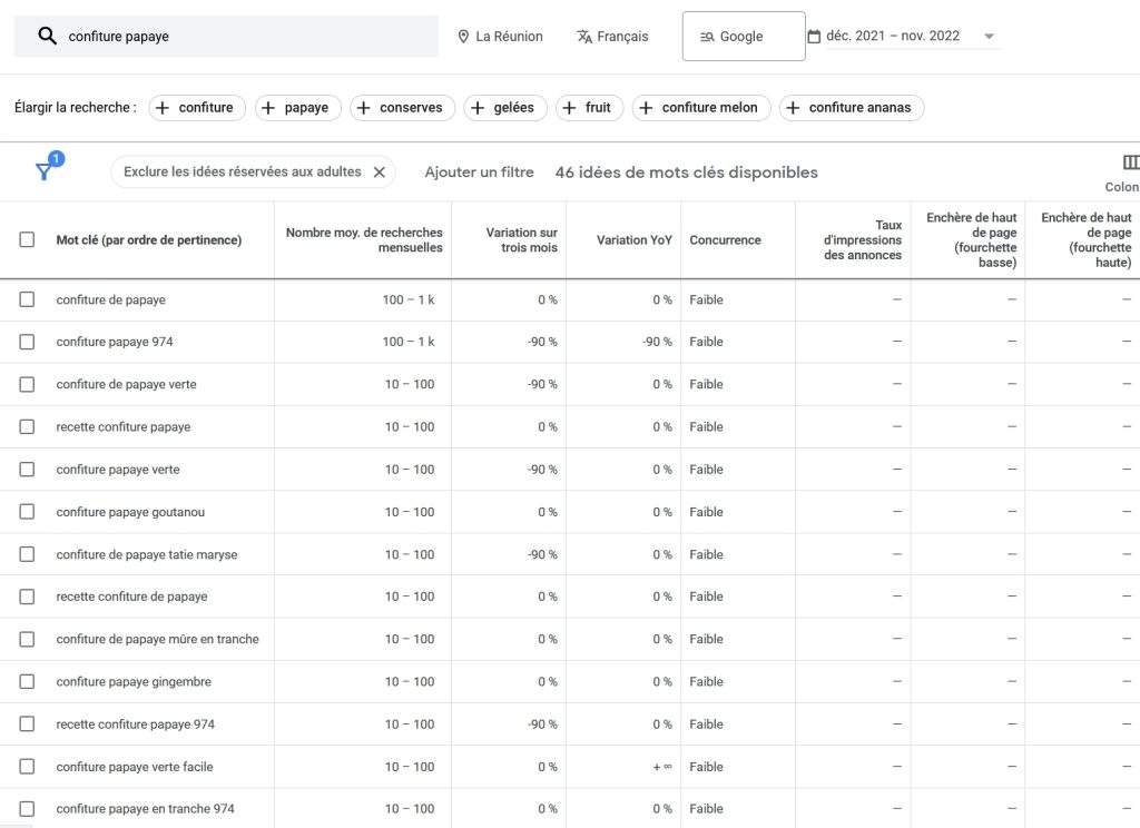 Les résultats Google Keyword Planner pour la requête "confiture papaye"