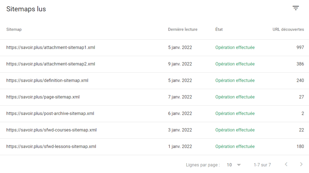 Un extrait de Search Console qui montre les sitemaps connus par Google