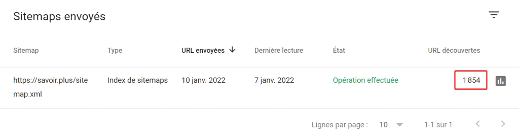 Un extrait de Search Console qui montre le nombre d'url crawlées par Google